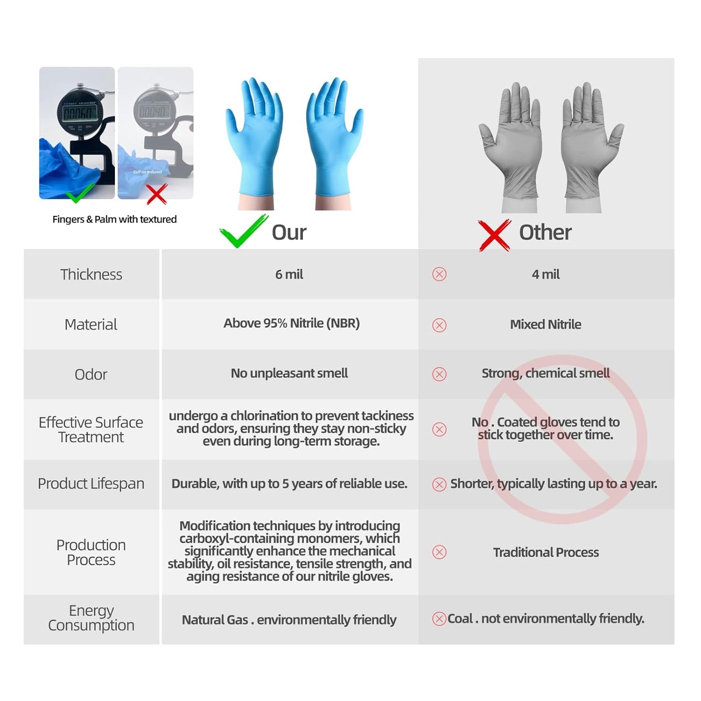 Nitrile Gloves Disposable, Powder Free, 100 pcs