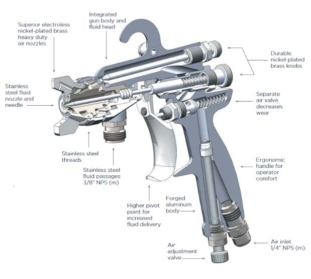 Binks 2100 Spray Gun 66SS-66SD(S)